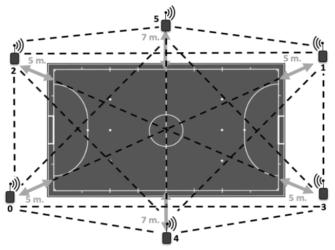 Sensors | Free Full-Text | Local Positioning System Analysis of Physical  Demands during Official Matches in the Spanish Futsal League