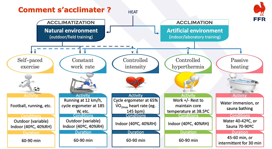 Chaleur 2 RACINAIS conf Marcoussis.png