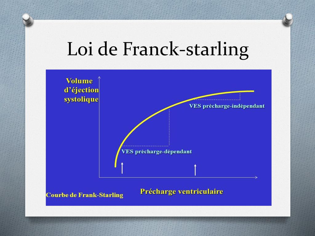 Loi+de+Franck-starling.jpg